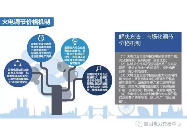 电力市场化交易怎么参与_售电公司盈利模式-第2张图片-俊逸知识馆