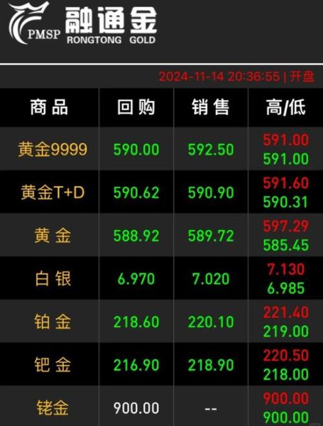 金城医药股票值得买吗_最新走势分析-第1张图片-俊逸知识馆