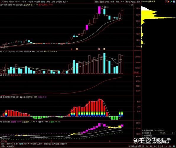 600188股票怎么样_值得长期持有吗-第3张图片-俊逸知识馆