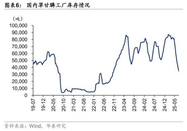 化工原料价格走势_如何预测化工市场供需-第2张图片-俊逸知识馆