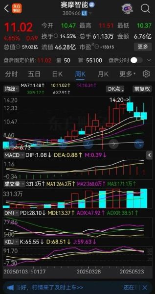 300632股票怎么样_未来走势分析-第2张图片-俊逸知识馆