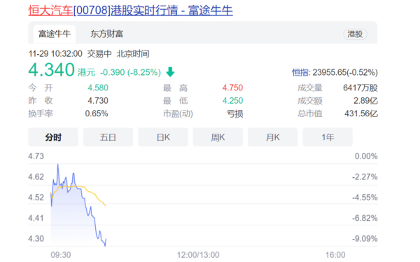 恒大地产股票还能买吗_恒大地产股票最新走势-第1张图片-俊逸知识馆