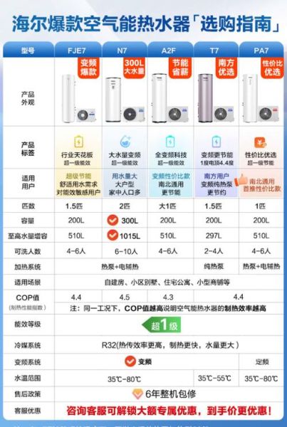空气源热泵哪个牌子好_热泵价格一般多少钱-第1张图片-俊逸知识馆