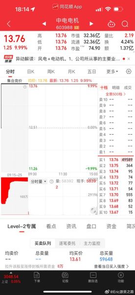 中电电机股票怎么样_中电电机股票值得长期持有吗-第1张图片-俊逸知识馆