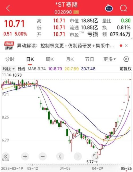 002819股票还会涨吗_002819最新行情解读-第2张图片-俊逸知识馆