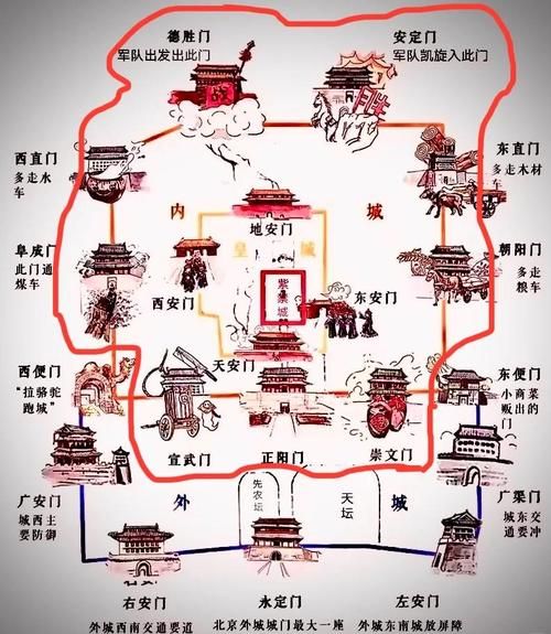 北京朱雀门在哪_北京朱雀门历史由来-第1张图片-俊逸知识馆