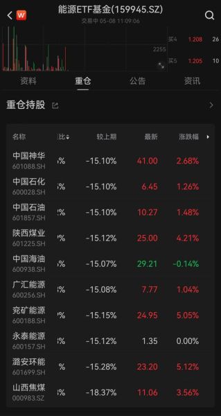 陕煤股份股票值得买吗_陕煤股份股票未来走势如何-第2张图片-俊逸知识馆