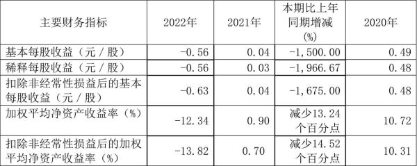 西藏天路股票怎么样_600326未来走势预测-第2张图片-俊逸知识馆 西藏天路股票怎么样_600326未来走势预测-第2张图片-俊逸知识馆