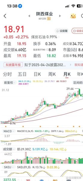 陕煤股份股票值得买吗_陕煤股份股票未来走势如何-第1张图片-俊逸知识馆