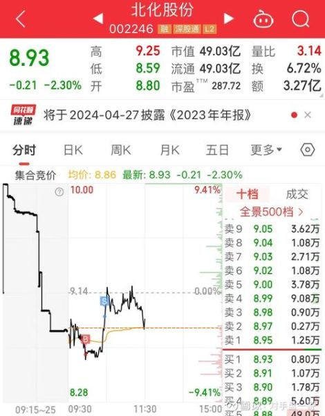 中电电机股票怎么样_中电电机股票值得长期持有吗-第3张图片-俊逸知识馆