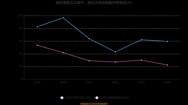 硕贝德股票值得买吗_硕贝德股票未来走势如何-第3张图片-俊逸知识馆 硕贝德股票值得买吗_硕贝德股票未来走势如何-第3张图片-俊逸知识馆
