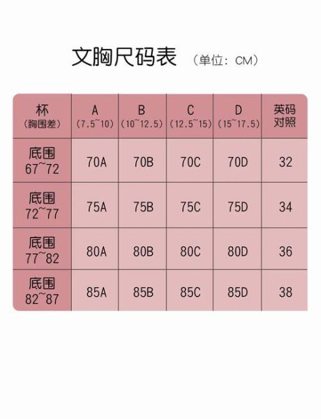 内衣尺码怎么选_内衣品牌哪个好-第1张图片-俊逸知识馆 内衣尺码怎么选_内衣品牌哪个好-第1张图片-俊逸知识馆