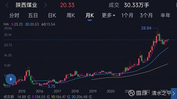 陕煤股份股票值得买吗_陕煤股份股票未来走势如何-第3张图片-俊逸知识馆