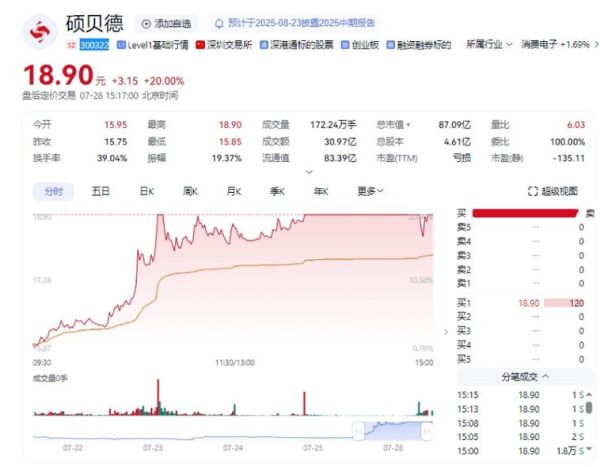 硕贝德股票值得买吗_硕贝德股票未来走势如何-第1张图片-俊逸知识馆 硕贝德股票值得买吗_硕贝德股票未来走势如何-第1张图片-俊逸知识馆