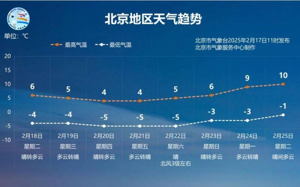北京15天天气预报_北京未来两周穿什么-第2张图片-俊逸知识馆 北京15天天气预报_北京未来两周穿什么-第2张图片-俊逸知识馆