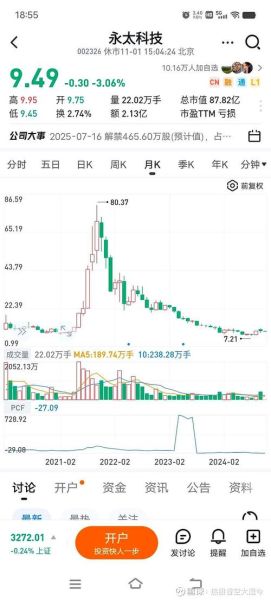 永太科技股票值得长期持有吗_永太科技股票未来走势如何-第1张图片-俊逸知识馆 永太科技股票值得长期持有吗_永太科技股票未来走势如何-第1张图片-俊逸知识馆