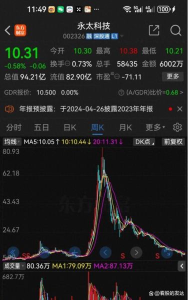 永太科技股票值得长期持有吗_永太科技股票未来走势如何-第3张图片-俊逸知识馆 永太科技股票值得长期持有吗_永太科技股票未来走势如何-第3张图片-俊逸知识馆