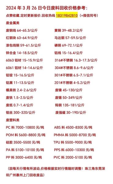 再生资源回收价格怎么查询_废旧金属回收行情哪里看-第1张图片-俊逸知识馆