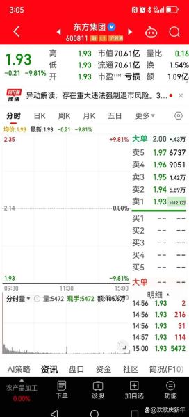 浙江东方股票股吧最新消息_浙江东方股票值得长期持有吗-第3张图片-俊逸知识馆 浙江东方股票股吧最新消息_浙江东方股票值得长期持有吗-第3张图片-俊逸知识馆