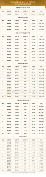 半导体市场未来五年走势_如何投资半导体股票-第2张图片-俊逸知识馆