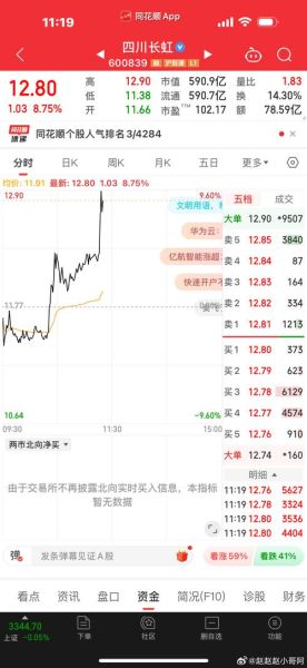 600986股票怎么样_还能买吗-第1张图片-俊逸知识馆