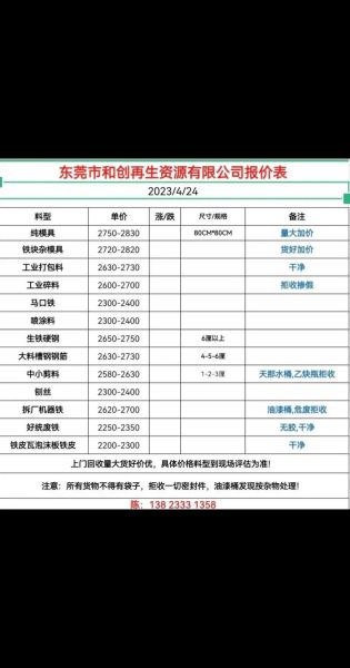 再生资源回收价格怎么查询_废旧金属回收行情哪里看-第2张图片-俊逸知识馆