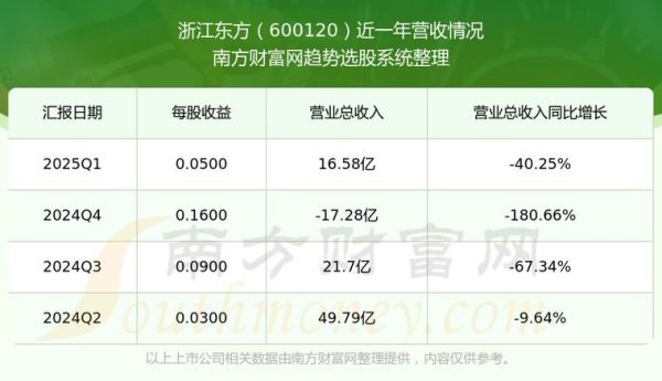 浙江东方股票股吧最新消息_浙江东方股票值得长期持有吗-第2张图片-俊逸知识馆 浙江东方股票股吧最新消息_浙江东方股票值得长期持有吗-第2张图片-俊逸知识馆