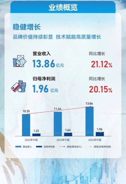 艾迪精密股票值得长期持有吗_2024年最新估值分析-第1张图片-俊逸知识馆