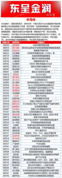 半导体市场未来五年走势_如何投资半导体股票-第3张图片-俊逸知识馆