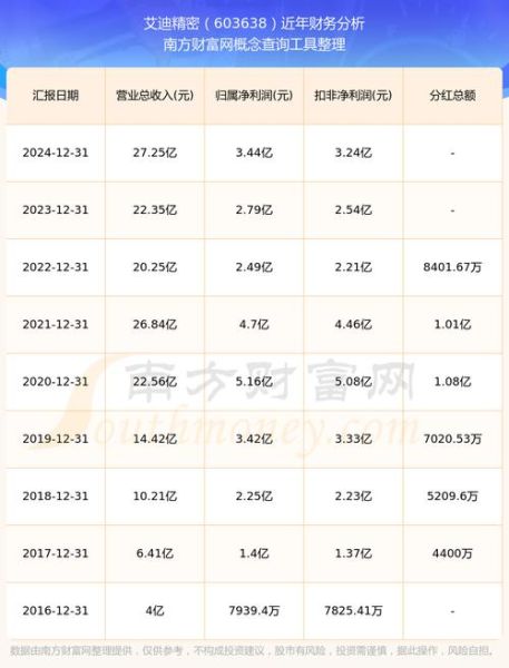 艾迪精密股票值得长期持有吗_2024年最新估值分析-第2张图片-俊逸知识馆