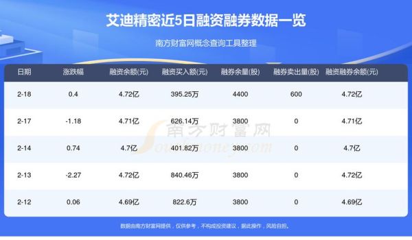 艾迪精密股票值得长期持有吗_2024年最新估值分析-第3张图片-俊逸知识馆