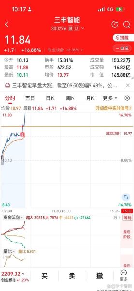 上海电器股票怎么样_上海电器股票值得买吗-第2张图片-俊逸知识馆