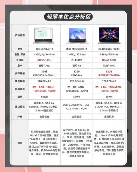 如何挑选高性价比的笔记本电脑_2024年值得买的轻薄本有哪些-第1张图片-俊逸知识馆