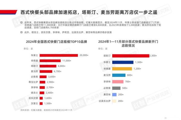 快餐加盟哪个品牌好_2024年快餐市场趋势-第3张图片-俊逸知识馆