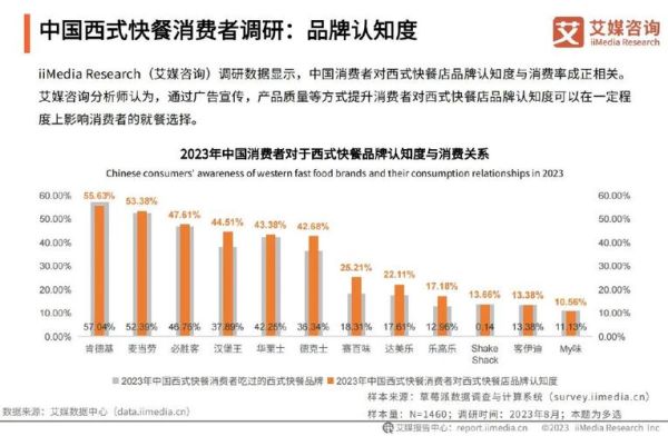 快餐加盟哪个品牌好_2024年快餐市场趋势-第2张图片-俊逸知识馆