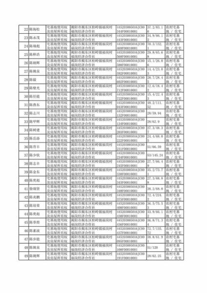 北京市昌平区邮编是多少_昌平区邮编查询方法-第2张图片-俊逸知识馆
