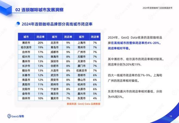 2024咖啡市场现状_如何抓住下沉市场红利-第3张图片-俊逸知识馆