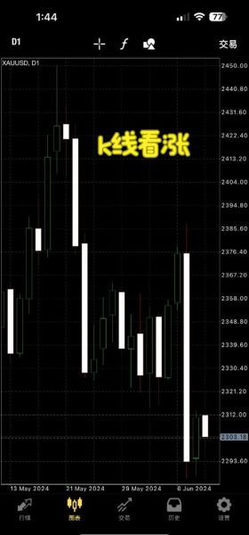 603660股票行情_603660今日走势分析-第2张图片-俊逸知识馆 603660股票行情_603660今日走势分析-第2张图片-俊逸知识馆