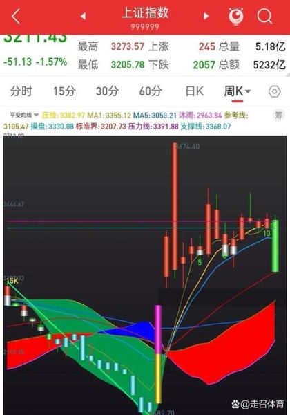 603660股票行情_603660今日走势分析-第1张图片-俊逸知识馆 603660股票行情_603660今日走势分析-第1张图片-俊逸知识馆