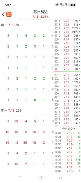 603660股票行情_603660今日走势分析-第3张图片-俊逸知识馆 603660股票行情_603660今日走势分析-第3张图片-俊逸知识馆