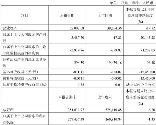 丰林集团股票值得买吗_丰林集团股票未来走势-第2张图片-俊逸知识馆 丰林集团股票值得买吗_丰林集团股票未来走势-第2张图片-俊逸知识馆