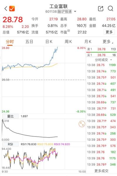 工业富联股票值得长期持有吗_工业富联未来股价走势预测-第1张图片-俊逸知识馆