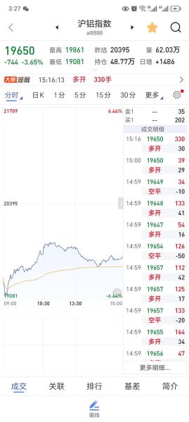 铝合金价格走势_如何选择铝合金供应商-第3张图片-俊逸知识馆
