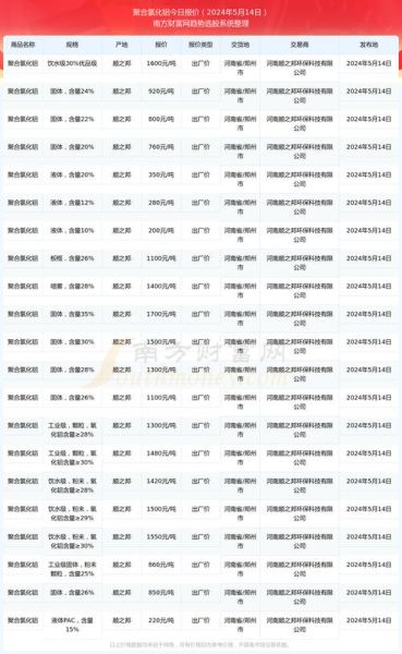 铝合金价格走势_如何选择铝合金供应商-第1张图片-俊逸知识馆