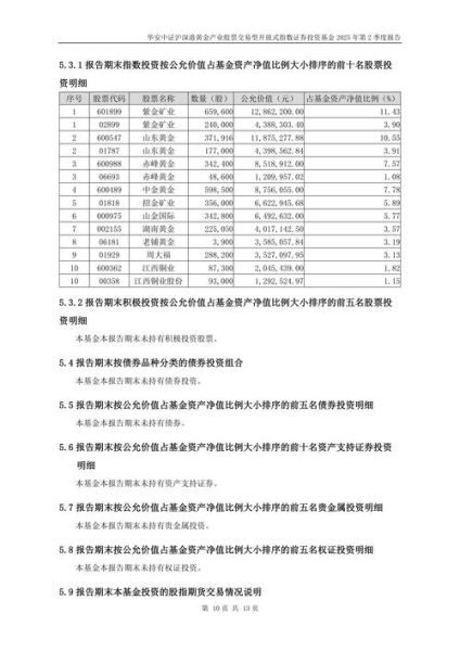 黄金股票代码有哪些_如何查询黄金ETF代码-第2张图片-俊逸知识馆 黄金股票代码有哪些_如何查询黄金ETF代码-第2张图片-俊逸知识馆