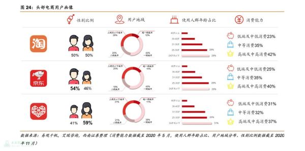 网络营销市场分析_如何做精准用户画像-第2张图片-俊逸知识馆