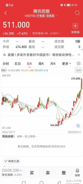 腾讯股票实时行情怎么看_腾讯股价为何波动-第3张图片-俊逸知识馆 腾讯股票实时行情怎么看_腾讯股价为何波动-第3张图片-俊逸知识馆