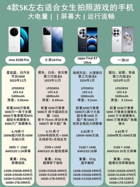 2024年最值得买的手机有哪些_如何挑选高性价比笔记本-第3张图片-俊逸知识馆