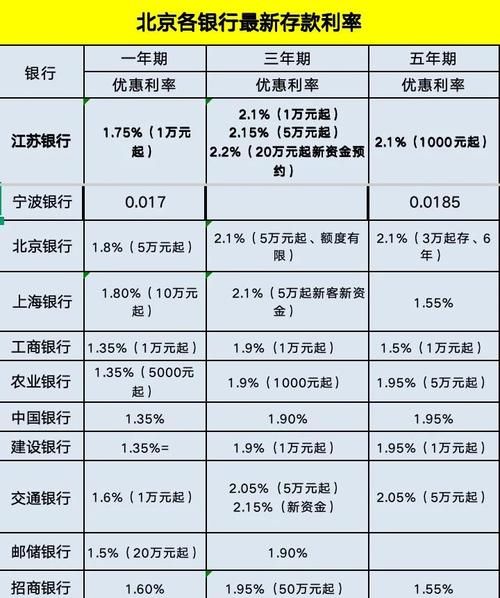北京农村信用社存款利率是多少_北京农村信用社贷款条件-第1张图片-俊逸知识馆