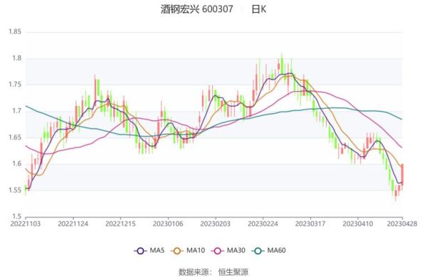 酒钢宏兴股票值得长期持有吗_600307最新走势分析-第1张图片-俊逸知识馆